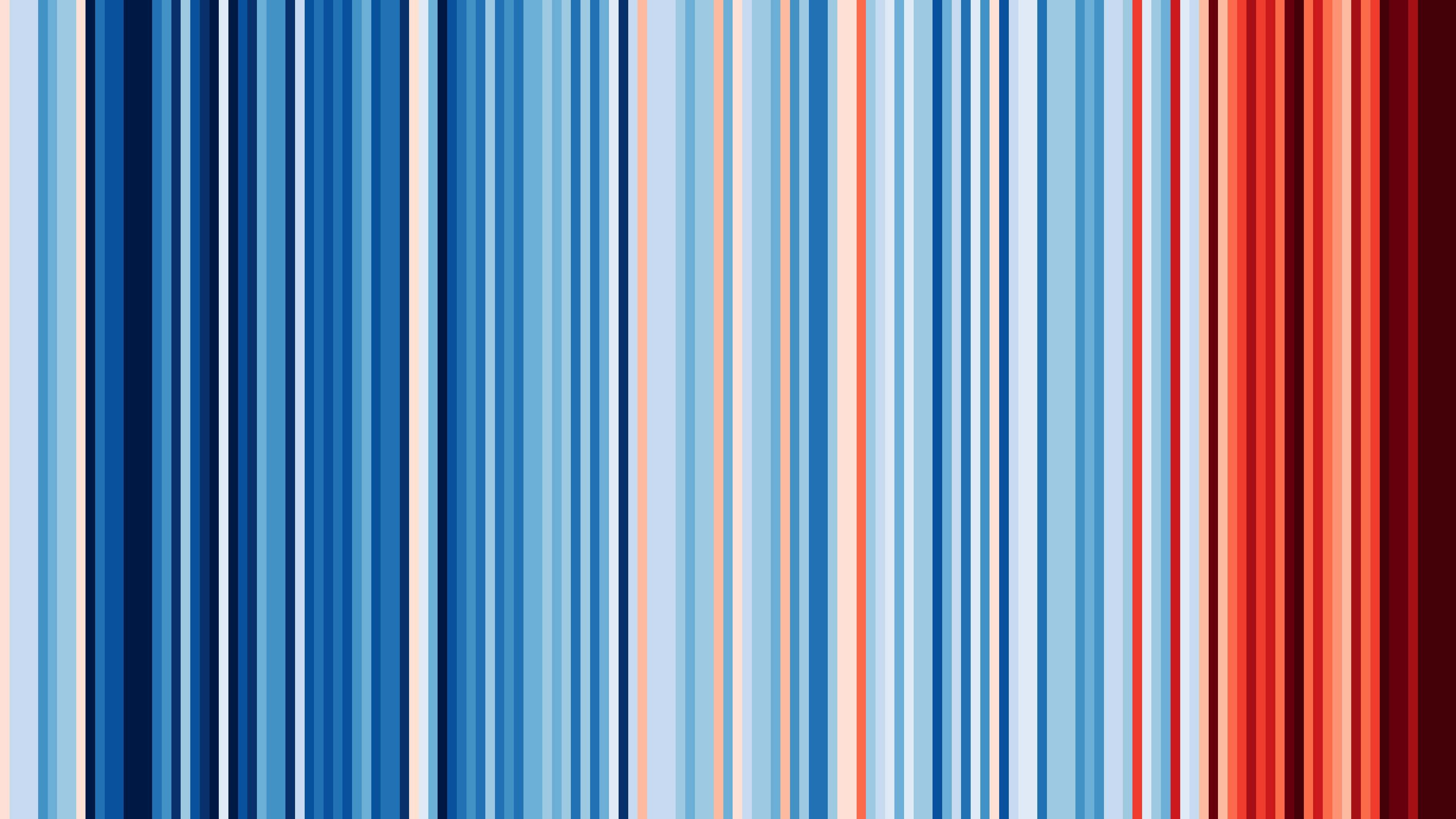 ASIA-China-Shanghai-1871-2023-BK #ShowYourStripes illustrates the climate change for your region from 1850 to today